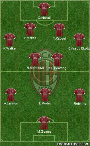 A.C. Milan Formation 2012