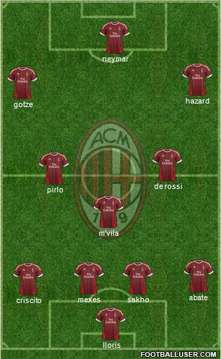 A.C. Milan Formation 2012