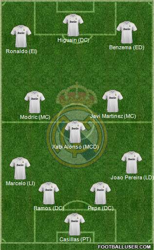 Real Madrid C.F. Formation 2012