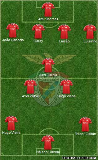 Sport Lisboa e Benfica - SAD Formation 2012