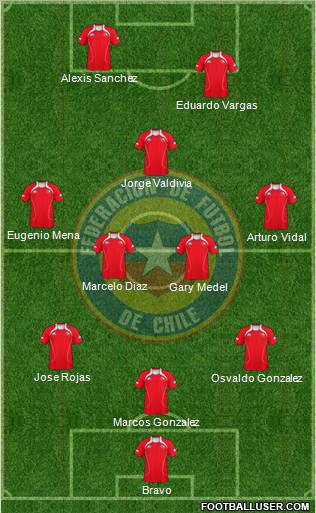 Chile Formation 2012