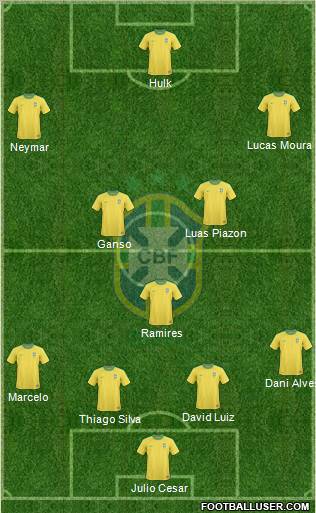 Brazil Formation 2012