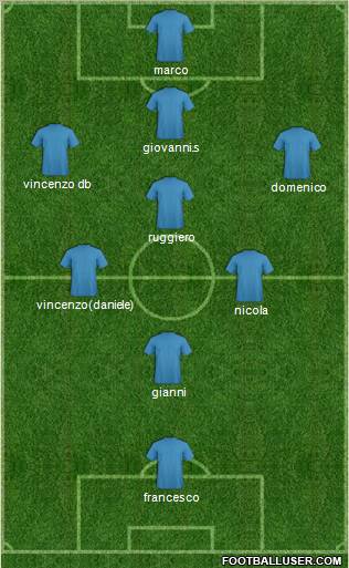 Fifa Team Formation 2012