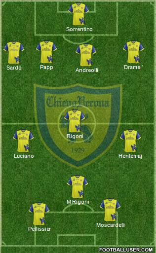 Chievo Verona Formation 2012