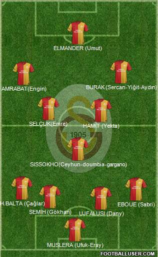 Galatasaray SK Formation 2012