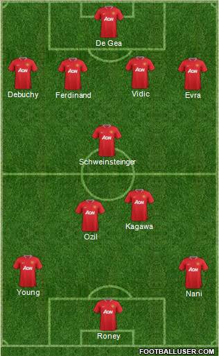 Manchester United Formation 2012