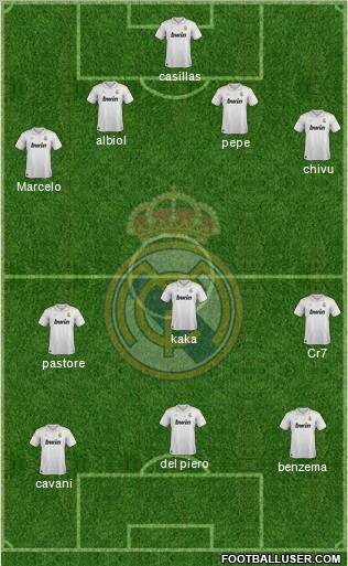 Real Madrid C.F. Formation 2012