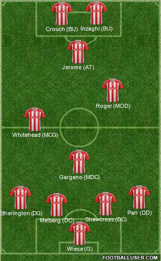 Stoke City Formation 2012