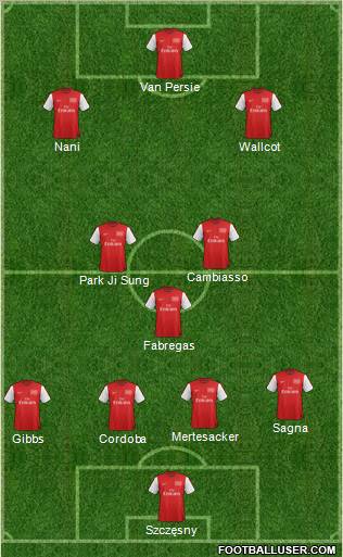 Arsenal Formation 2012