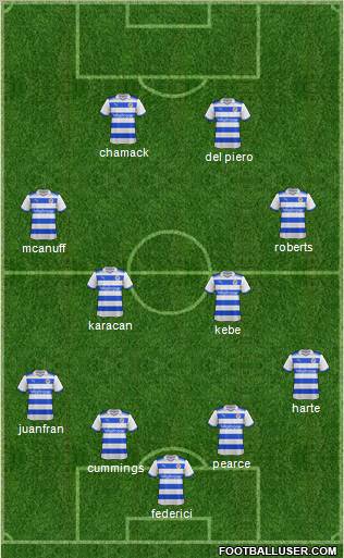 Reading Formation 2012