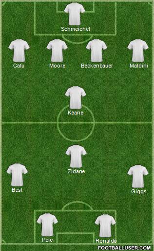 Dream Team Formation 2012