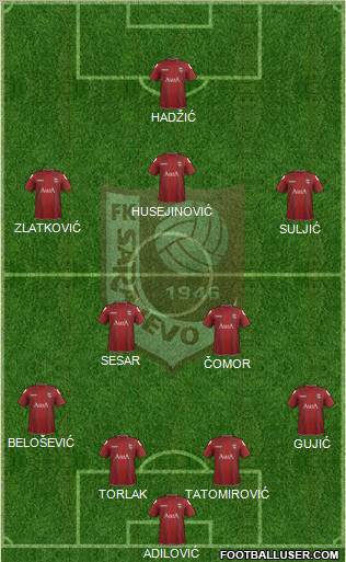 FK Sarajevo Formation 2012