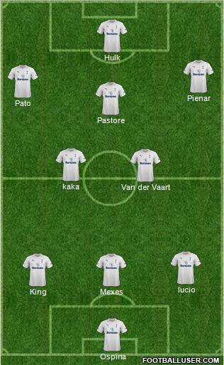 Tottenham Hotspur Formation 2012