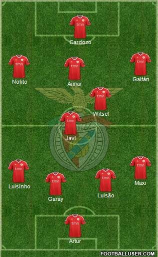 Sport Lisboa e Benfica - SAD Formation 2012