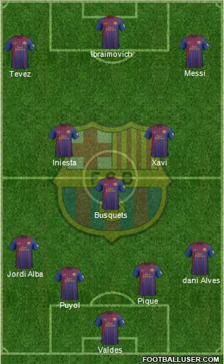 F.C. Barcelona Formation 2012