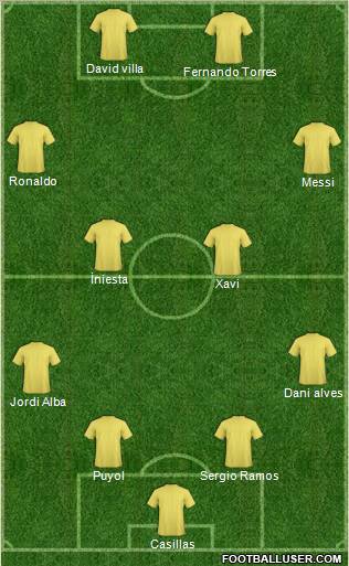 Fifa Team Formation 2012