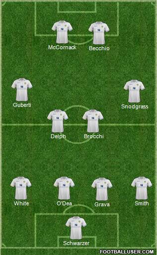 Leeds United Formation 2012