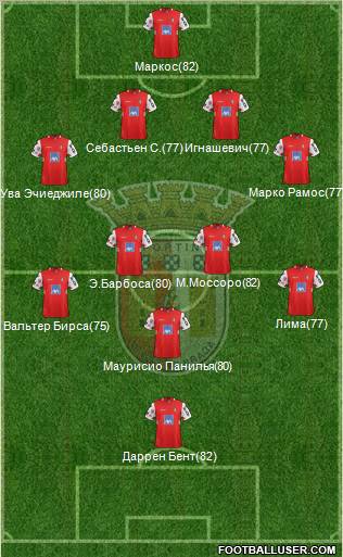 Sporting Clube de Braga - SAD Formation 2012