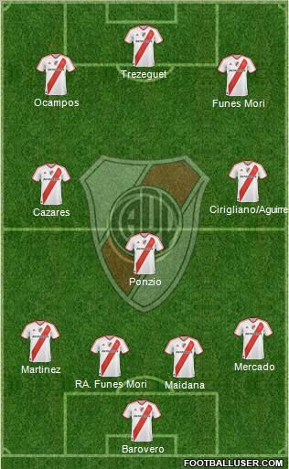 River Plate Formation 2012