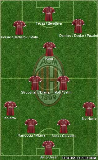 A.C. Milan Formation 2012