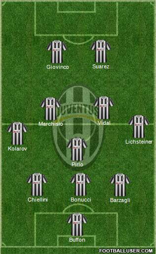 Juventus Formation 2012