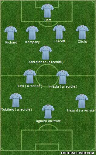 Manchester City Formation 2012