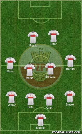 Poland Formation 2012