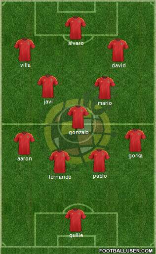 Spain Formation 2012