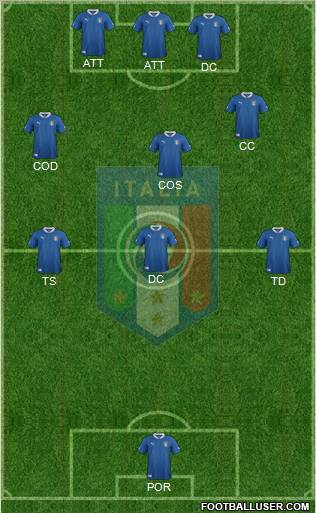 Italy Formation 2012