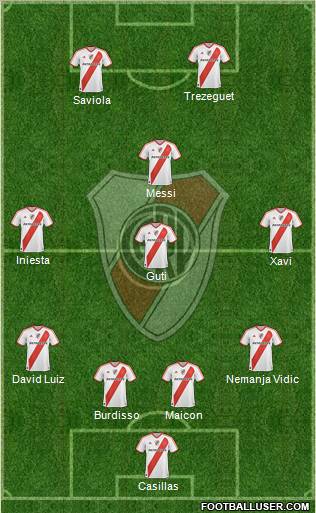 River Plate Formation 2012