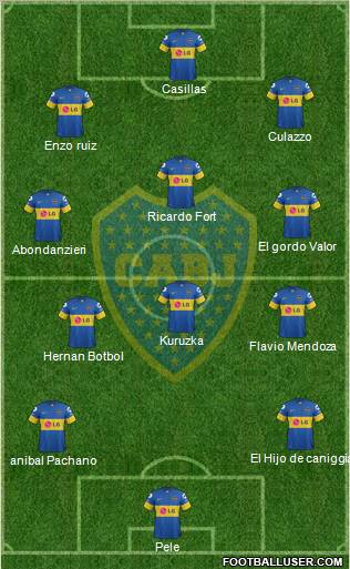 Boca Juniors Formation 2012