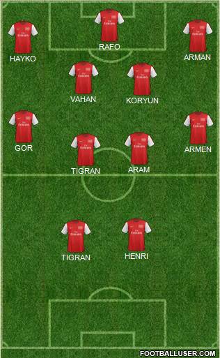 Arsenal Formation 2012