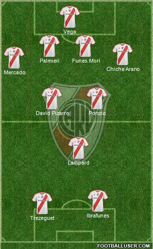 River Plate Formation 2012