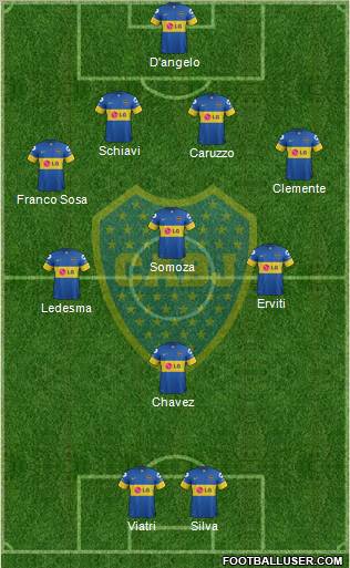 Boca Juniors Formation 2012