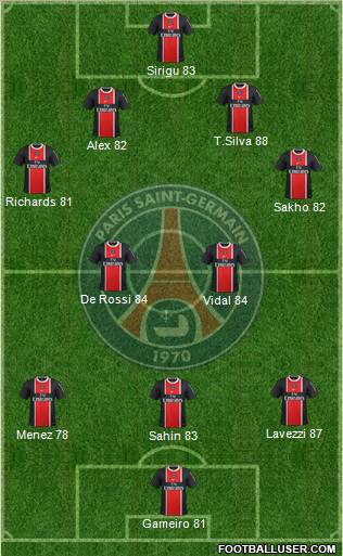 Paris Saint-Germain Formation 2012