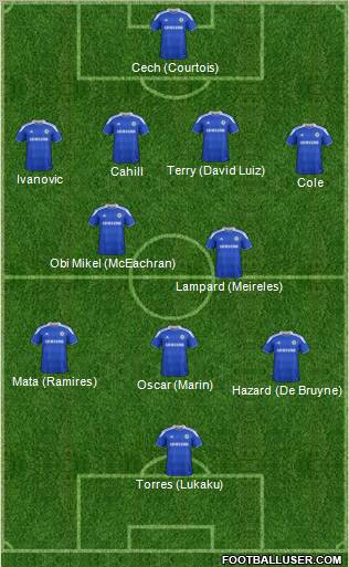 Chelsea Formation 2012