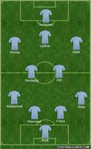 Fifa Team Formation 2012