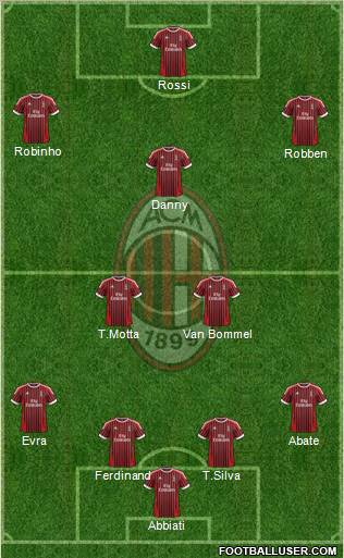 A.C. Milan Formation 2012