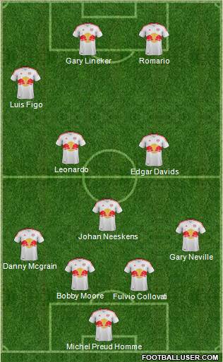 New York Red Bulls Formation 2012