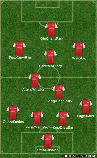 Arsenal Formation 2012