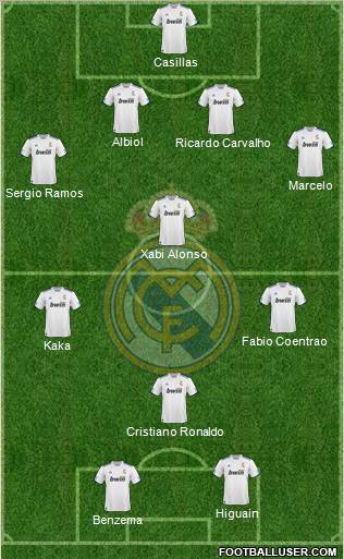 R. Madrid Castilla Formation 2012