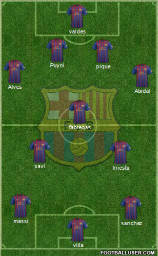 F.C. Barcelona Formation 2012