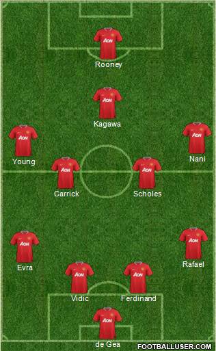 Manchester United Formation 2012