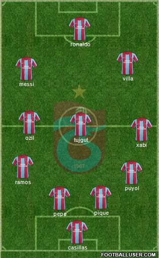 Trabzonspor Formation 2012