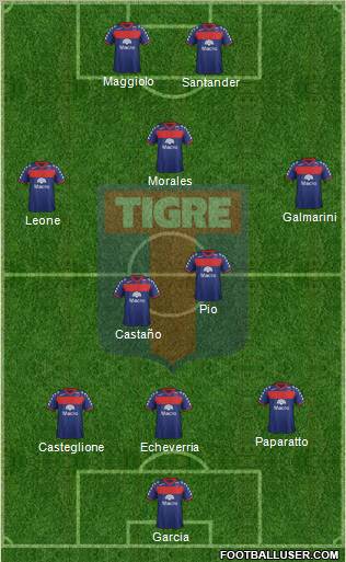 Tigre Formation 2012