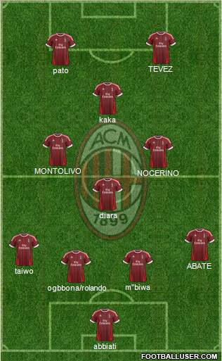 A.C. Milan Formation 2012