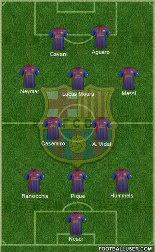 F.C. Barcelona Formation 2012