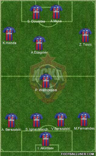 CSKA Moscow Formation 2012