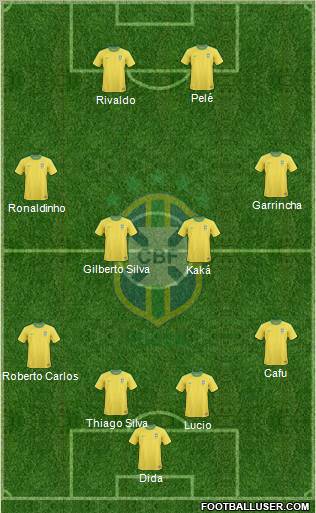 Brazil Formation 2012