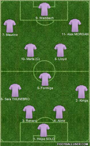 Fifa Team Formation 2012